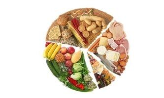 ¿Qué es una dieta equilibrada?