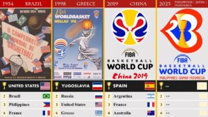 FIBA-Basketball-World-Cup